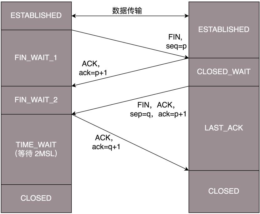 传输层笔记_数据_04