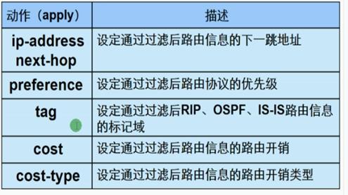 路由策略和策略路由_路由环路_15