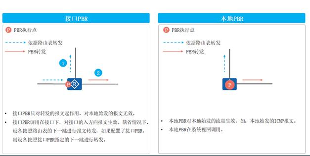 路由策略和策略路由_路由回灌_36