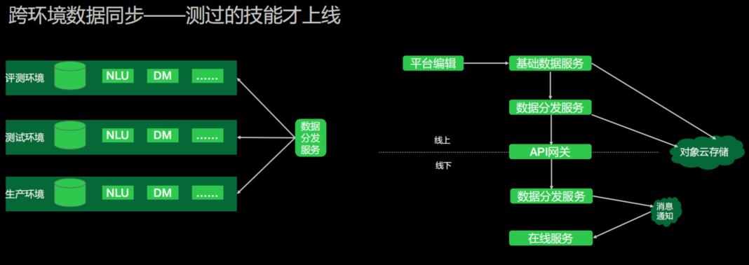 零代码技能平台技术实践探索！_低代码_15