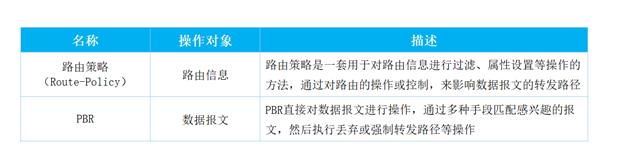 路由策略和策略路由_路由环路_35