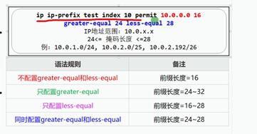 路由策略和策略路由_路由回灌_05