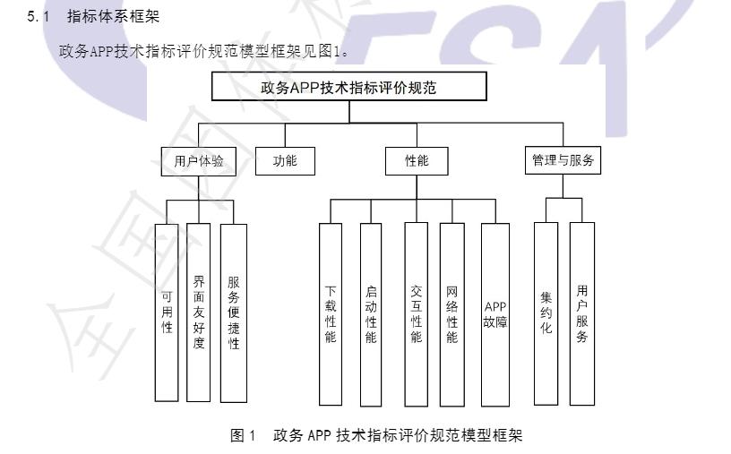 国内首个《政务APP技术指标评价规范》团体标准正式出台_数据_03