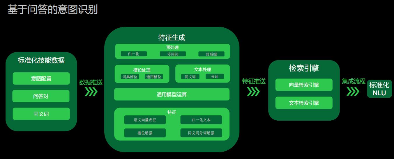 零代码技能平台技术实践探索！_零代码_07