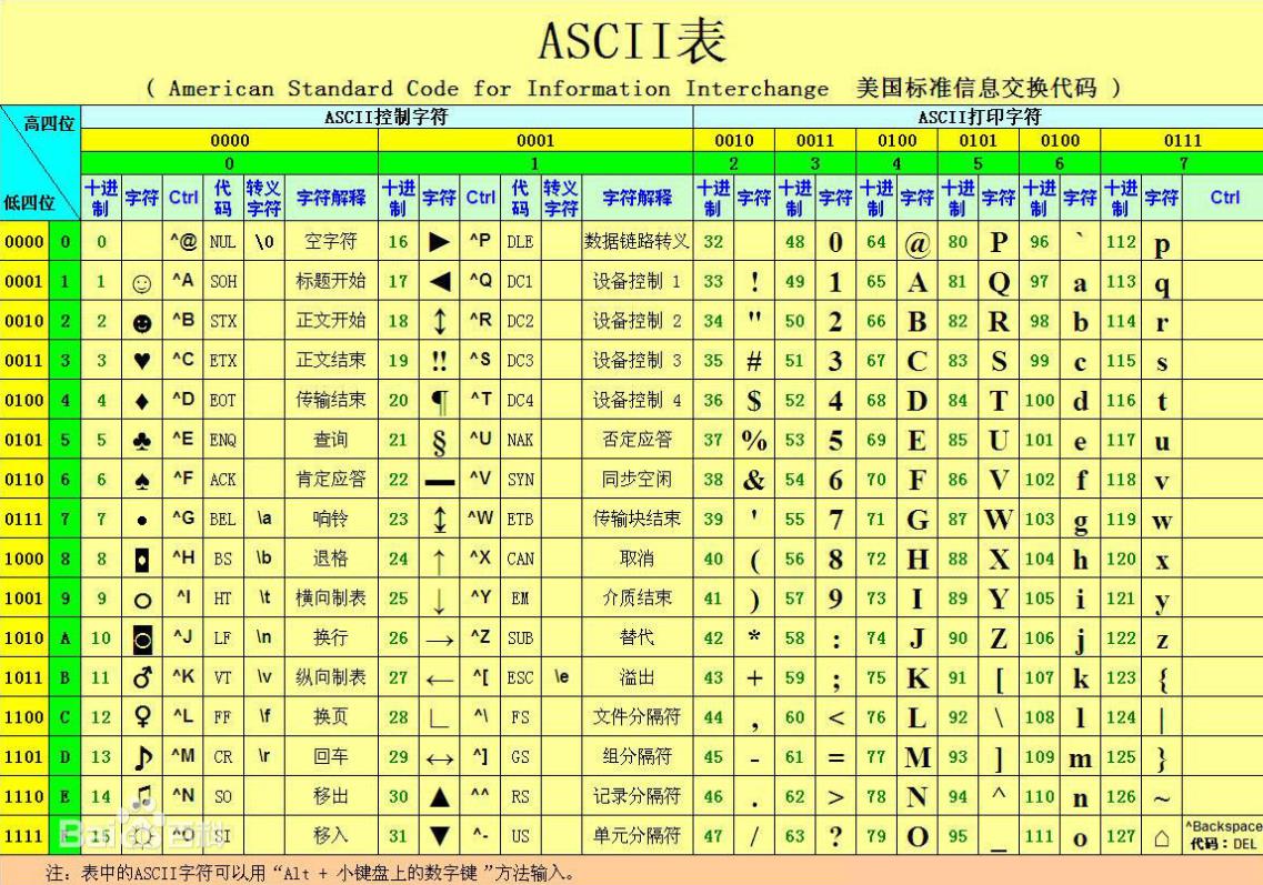 初识C语言（二）_变量