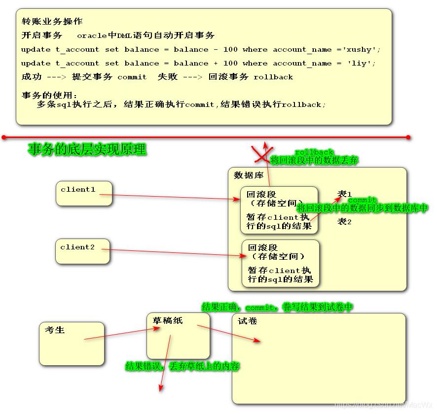 Oracle数据库的增、删、改，索引、视图以及序列的创建和销毁_序列_08