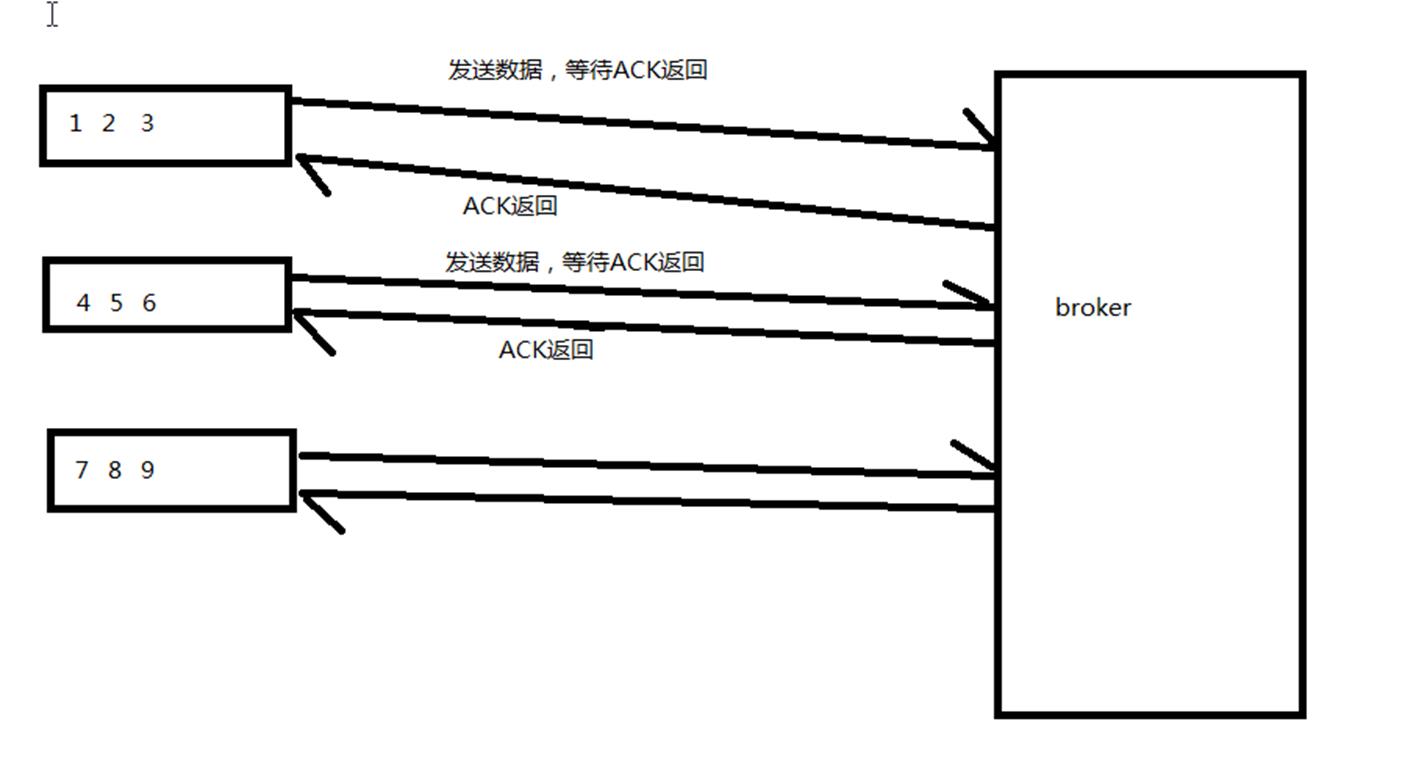 一文详解Kafka