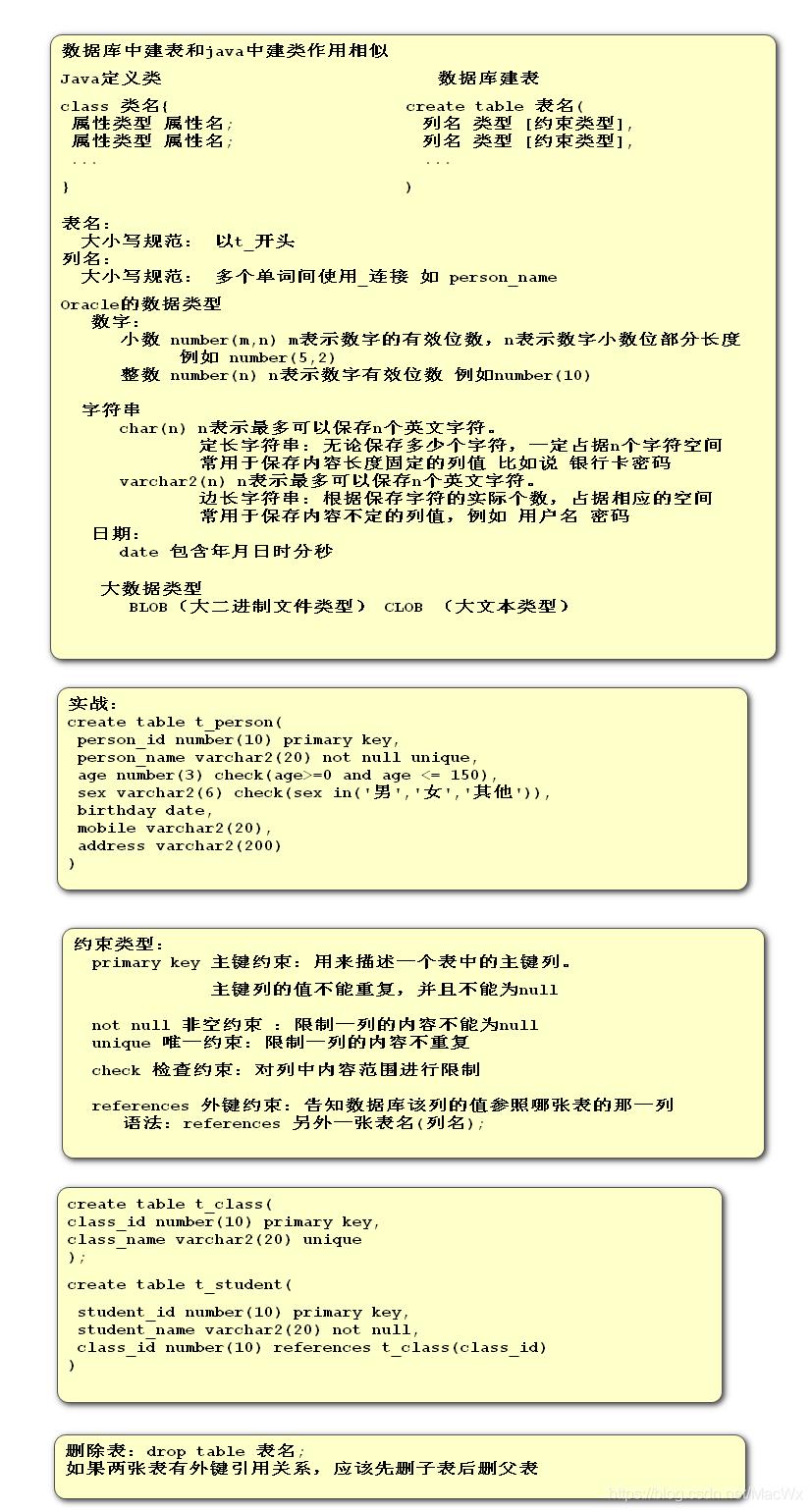 Oracle数据库的增、删、改，索引、视图以及序列的创建和销毁_数据库