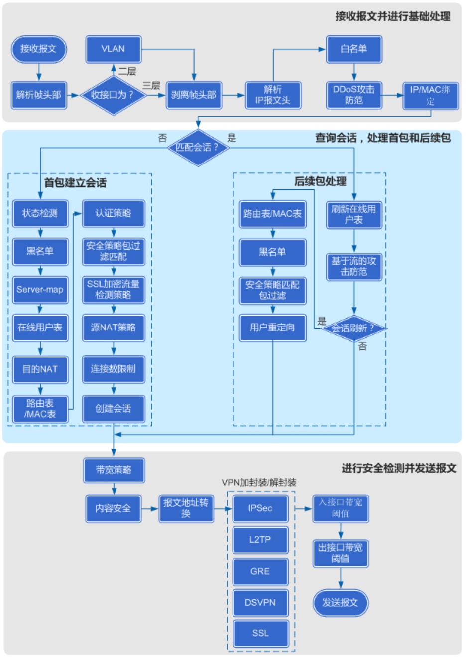 #yyds干货盘点#