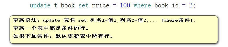 Oracle数据库的增、删、改，索引、视图以及序列的创建和销毁_视图_04