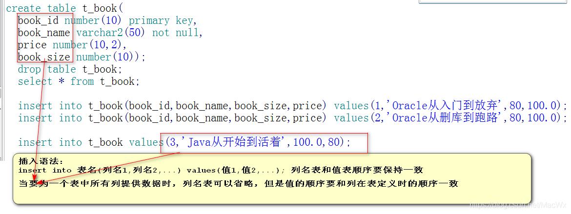 Oracle数据库的增、删、改，索引、视图以及序列的创建和销毁_索引_02