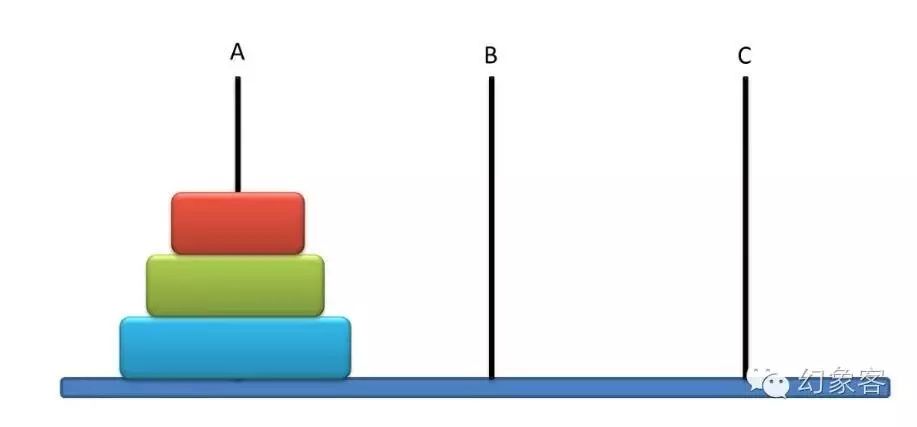<简单分析>汉诺塔问题_#include