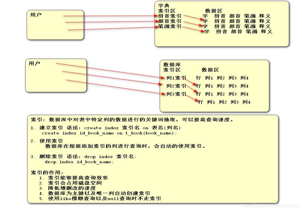 Oracle数据库的增、删、改，索引、视图以及序列的创建和销毁_Oracle数据库的增删改_06