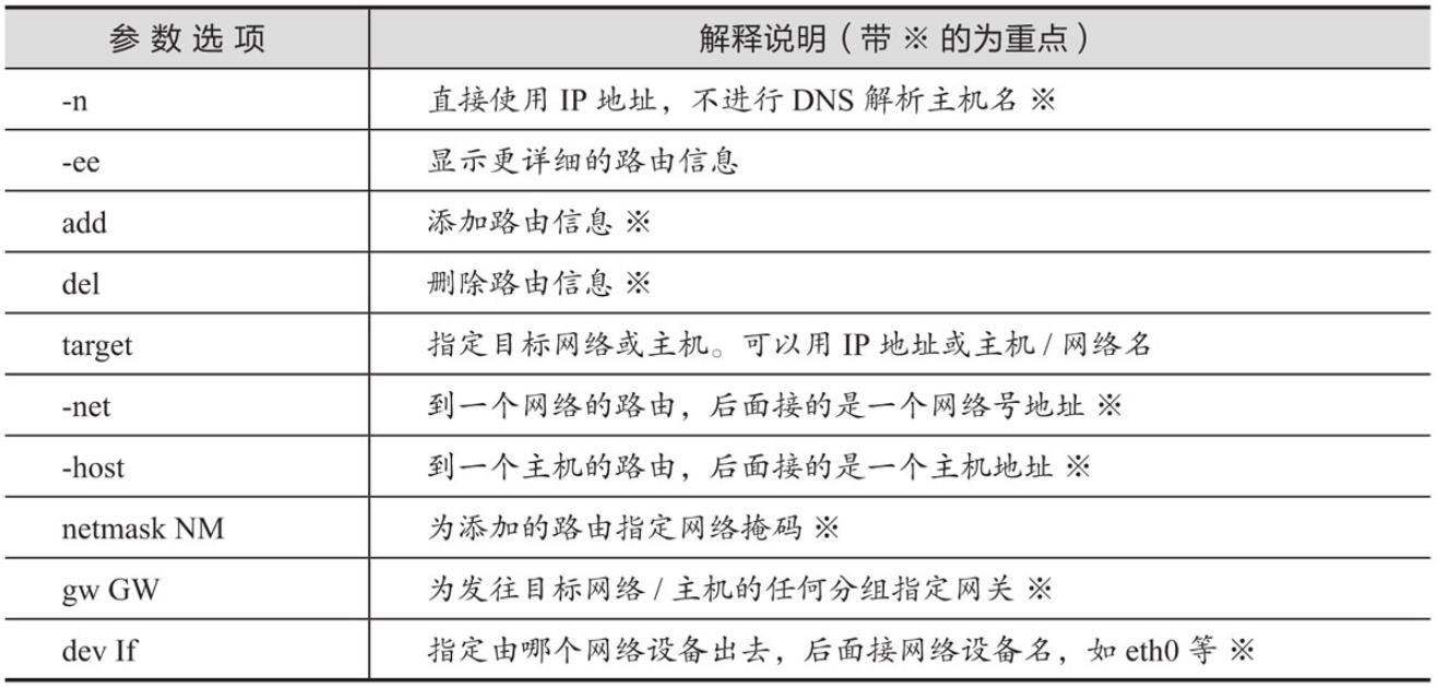 #yyds干货盘点#Linux显示或管理路由表_手动输入