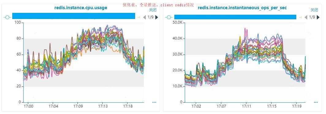 Redis