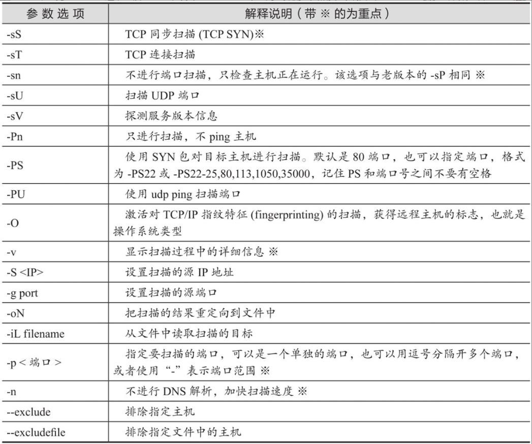 #yyds干货盘点#nmap：网络探测工具和安全/端口扫描器_ip地址