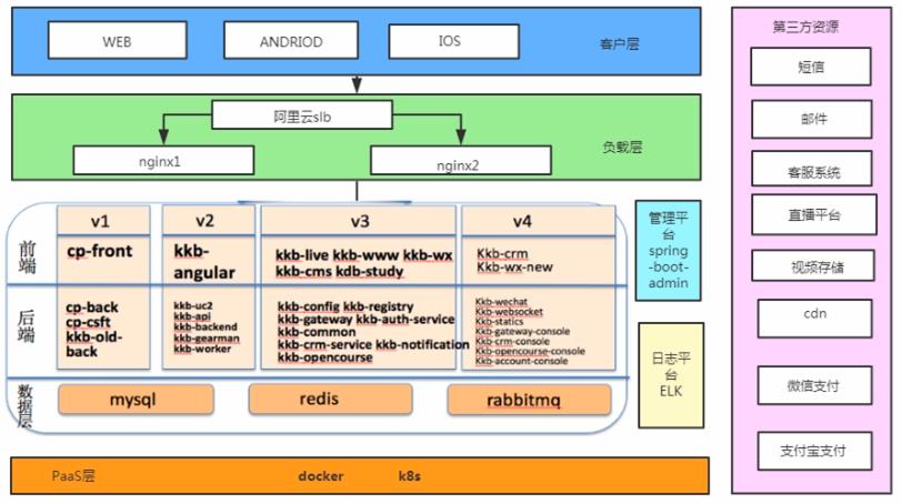 Web架构单机房、多机房、公有云、私有云_公有云_02