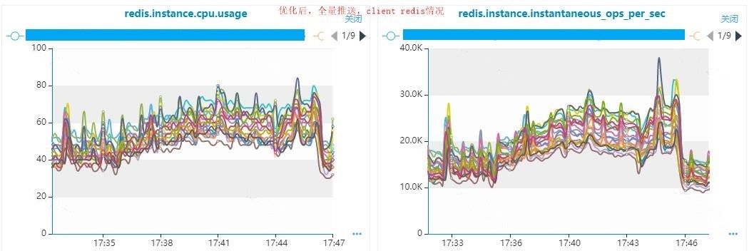 Redis