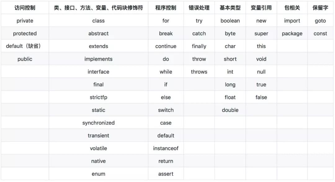 java关键字名单_静态方法