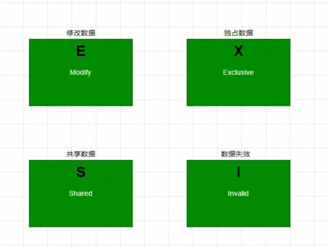 CPU中的MESI缓存最终一致性---CPU为什么需要缓存_缓存