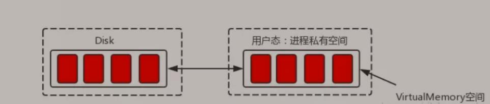 【Alibaba中间件技术系列】「RocketMQ技术专题」系统服务底层原理以及高性能存储设计分析_文件大小_07