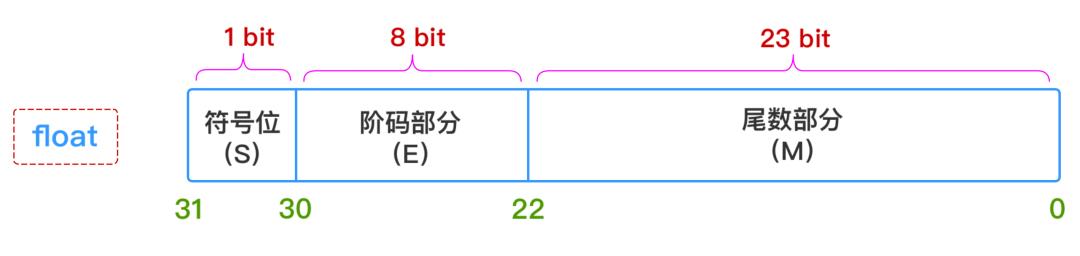 老大说：谁要再用double定义商品金额，就自己收拾东西走_Java开发_04