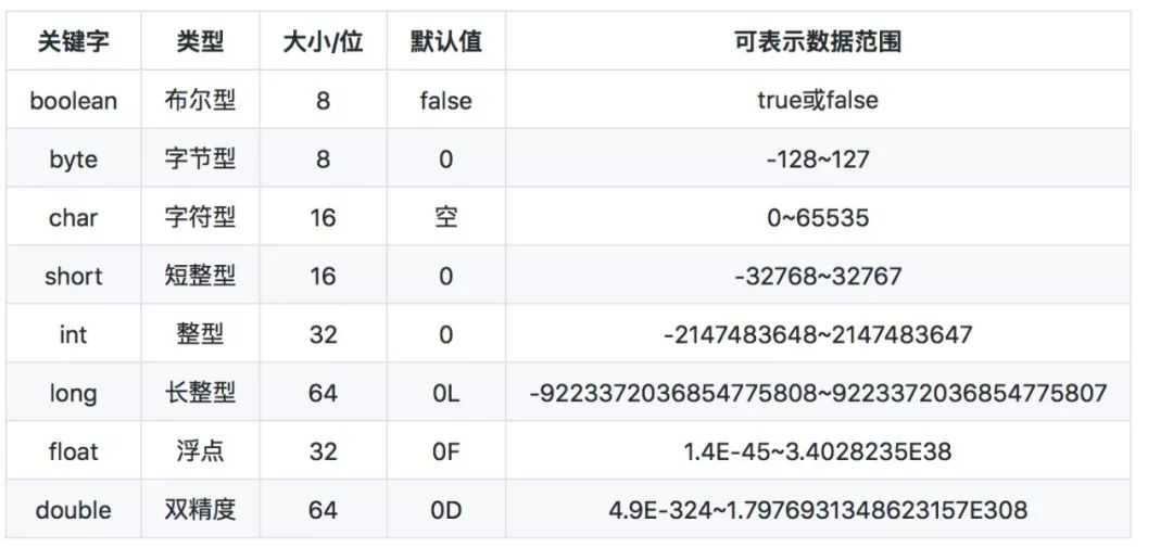 java关键字名单_静态方法_04