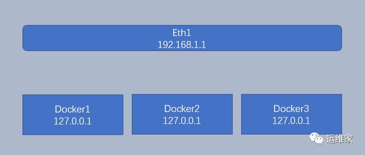 08-docker系列-docker网络你了解多少（上）_80端口_04