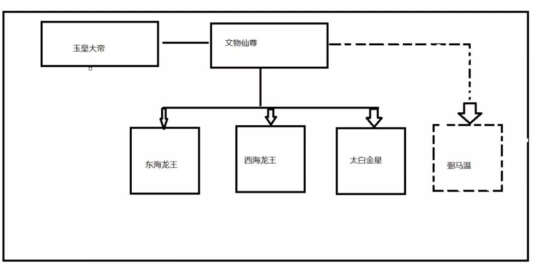 设计模式铺铺路(面向对象设计的原则一二)_ide