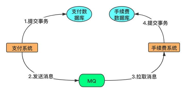 还不知道事务消息吗？这篇文章带你全面扫盲！_数据_04