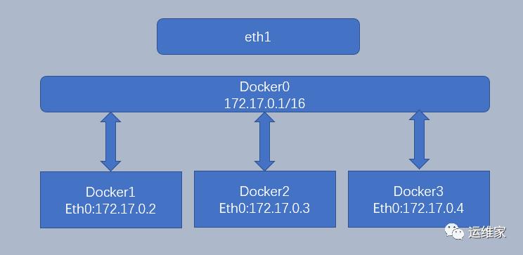 08-docker系列-docker网络你了解多少（上）_docker_02