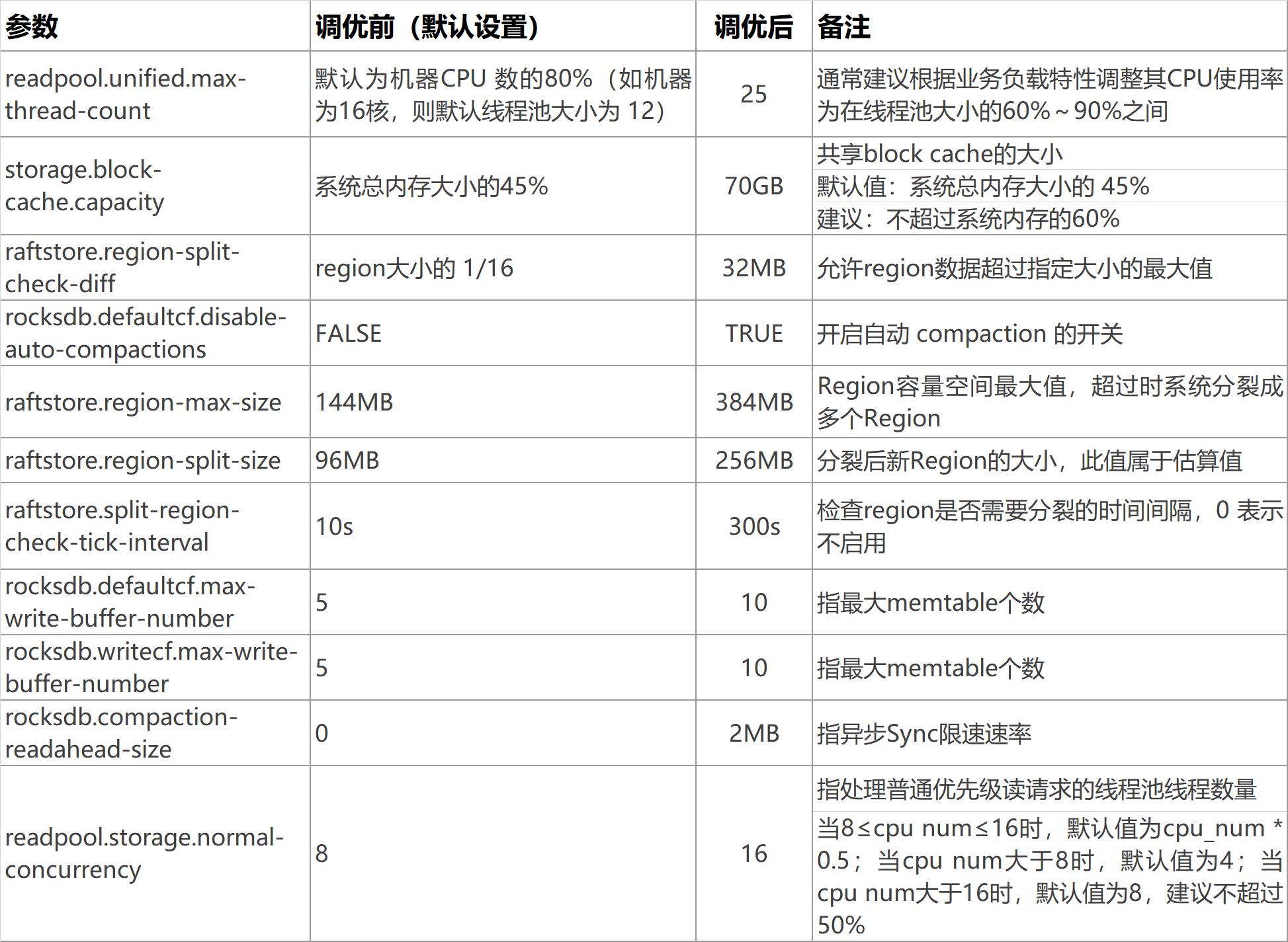 个推技术实践