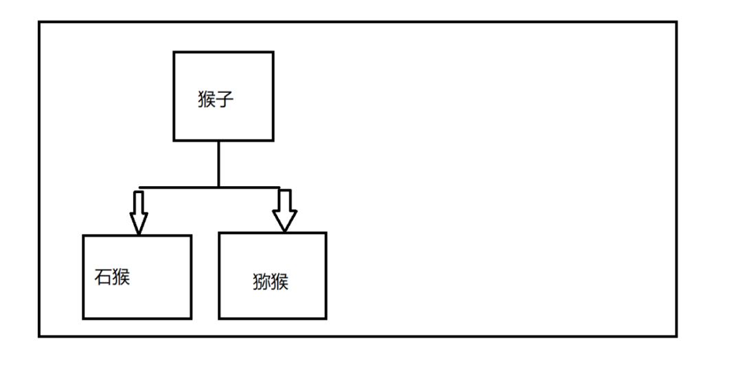 面向对象的设计原则你不要了解一下么？_依赖倒置原则