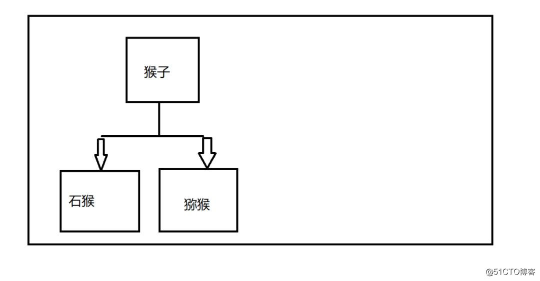 面向对象的设计原则你不要了解一下么？_依赖倒置原则