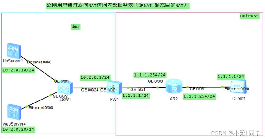 #yyds干货盘点#HCIE-Security