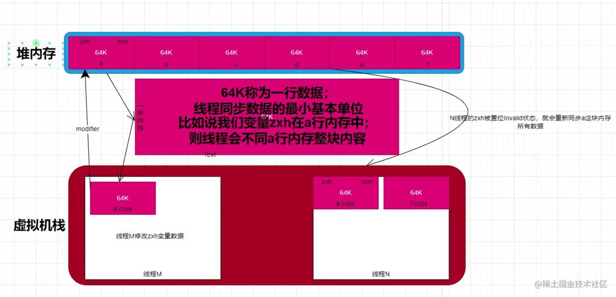 CPU中的MESI缓存最终一致性---CPU为什么需要缓存_数据_02