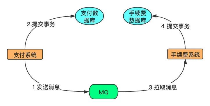 还不知道事务消息吗？这篇文章带你全面扫盲！_回滚事务_03