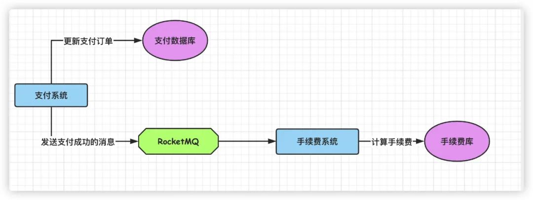 还不知道事务消息吗？这篇文章带你全面扫盲！_回滚事务