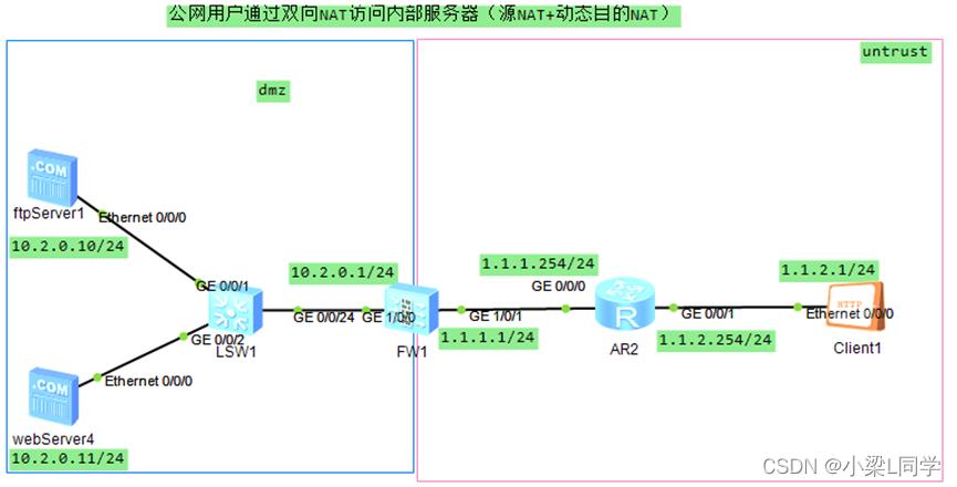 #yyds干货盘点#HCIE-Security