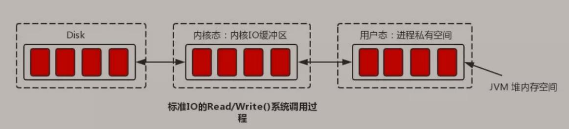 【Alibaba中间件技术系列】「RocketMQ技术专题」系统服务底层原理以及高性能存储设计分析_文件大小_06