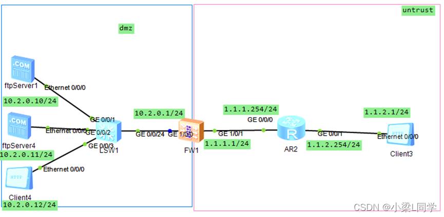 #yyds干货盘点#HCIE-Security