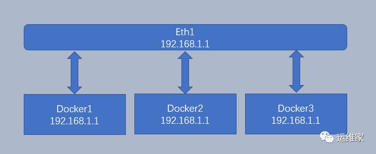 08-docker系列-docker网络你了解多少（上）_80端口_03