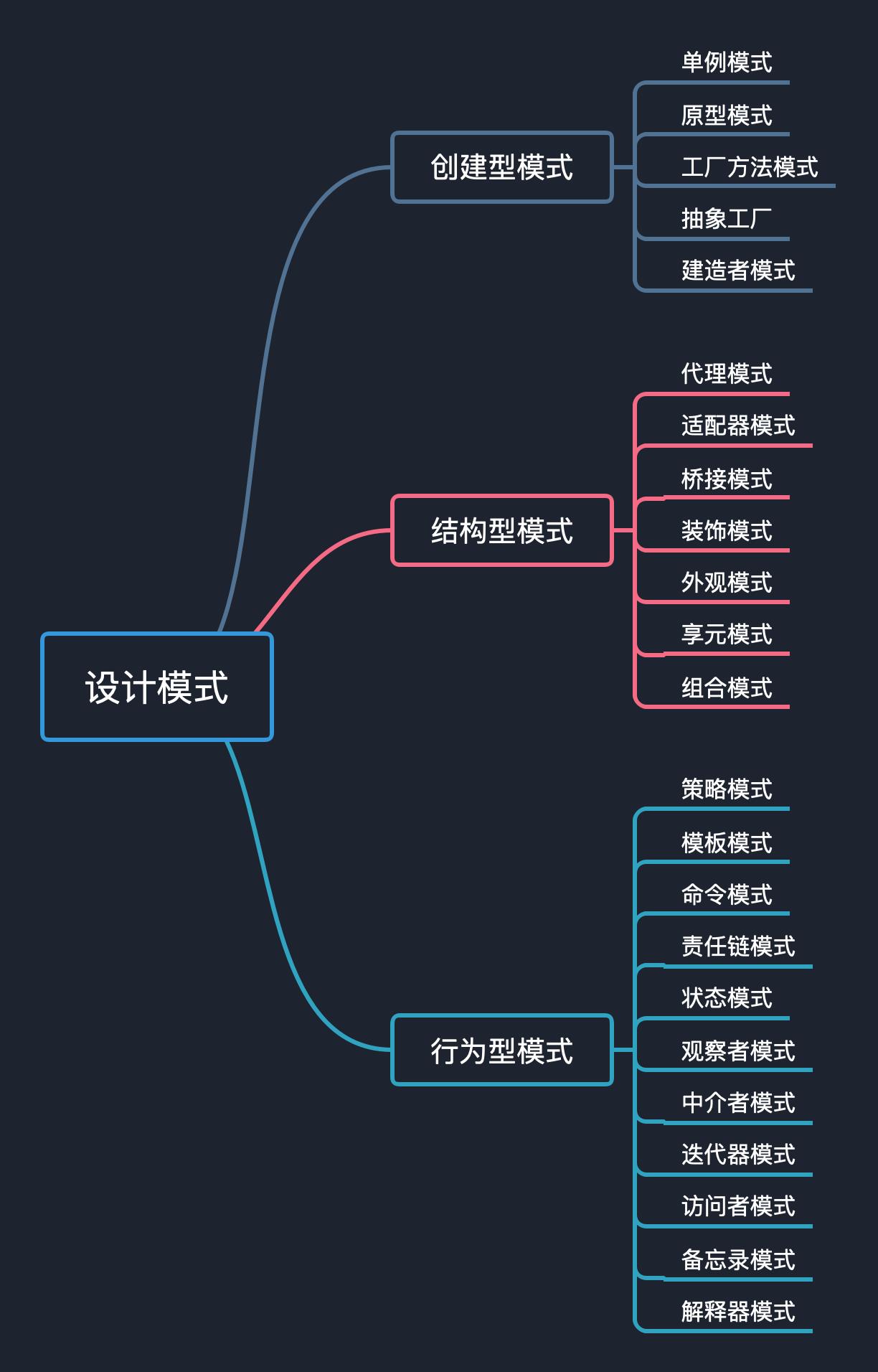 设计模式【15】--从审批流中学习责任链模式_责任链模式