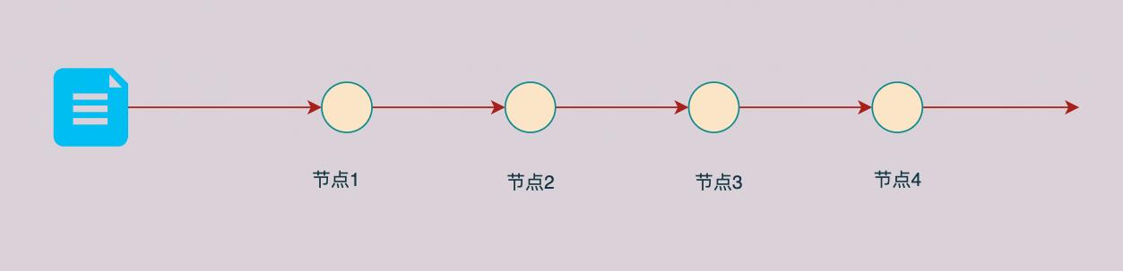 设计模式【15】--从审批流中学习责任链模式_责任链模式_02