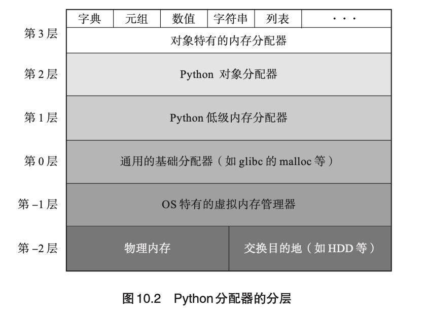 #私藏项目实操分享#深入理解Python内存管理与垃圾回收_垃圾回收_03