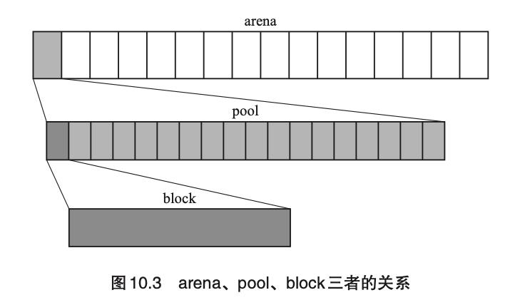 #私藏项目实操分享#深入理解Python内存管理与垃圾回收_垃圾回收_05