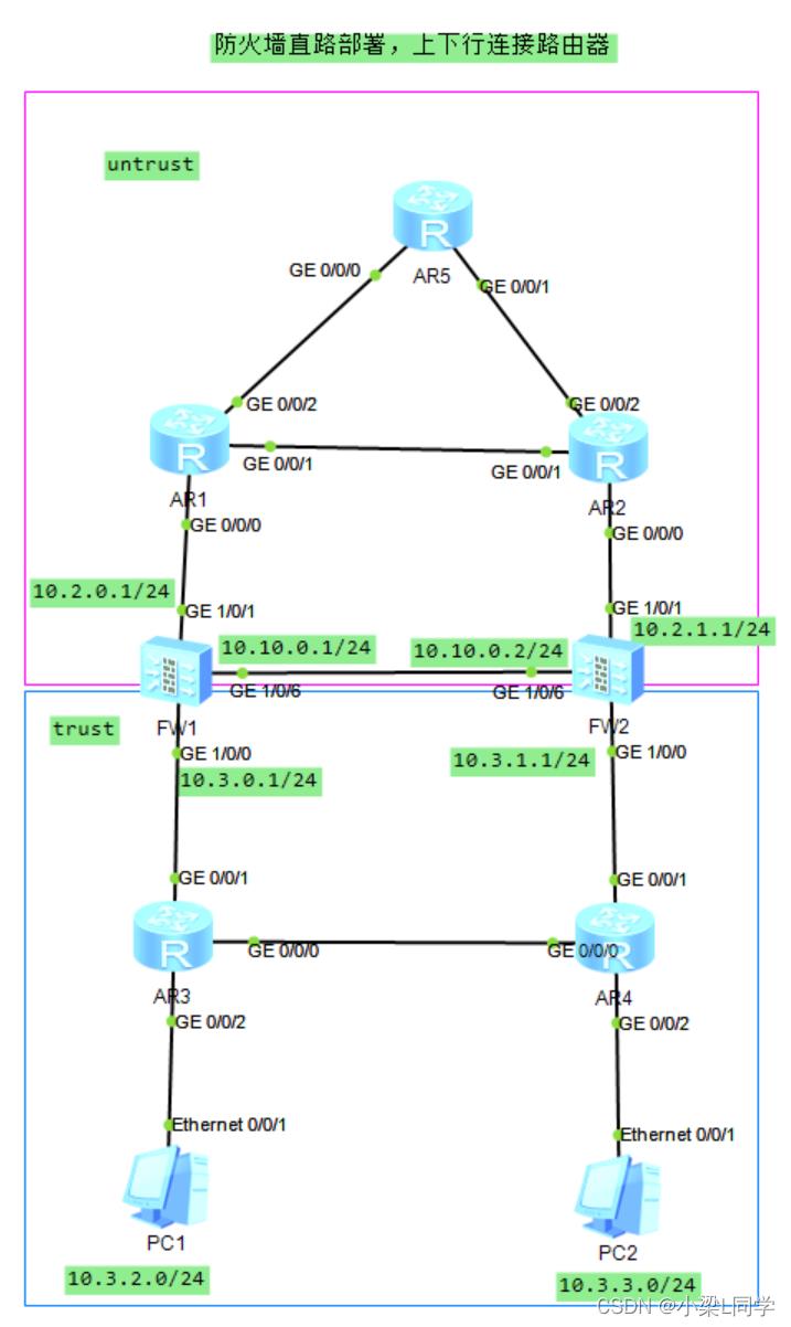 #yyds干货盘点#HCIE-Security