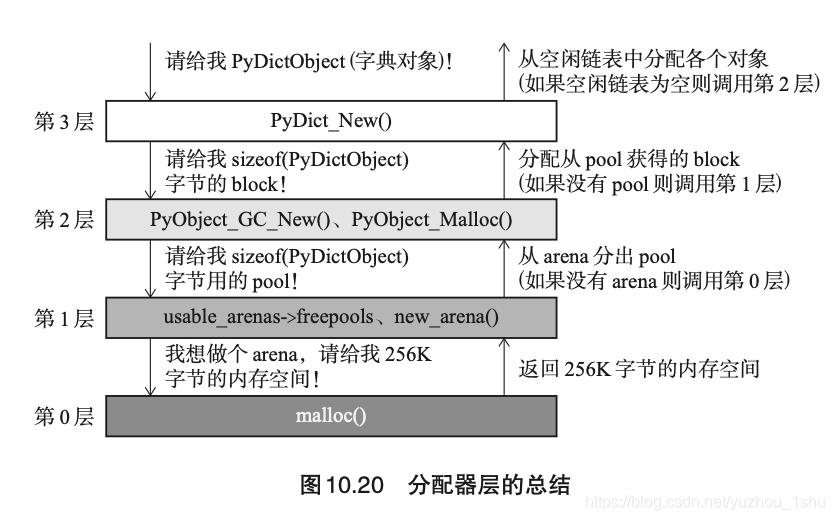 #私藏项目实操分享#深入理解Python内存管理与垃圾回收_内存管理_07