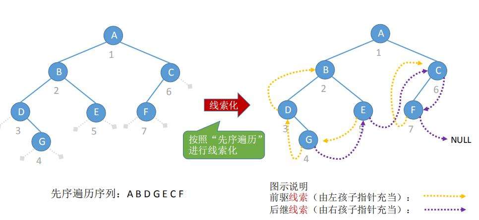 数据结构第五站：树和二叉树_哈夫曼树和编码_08