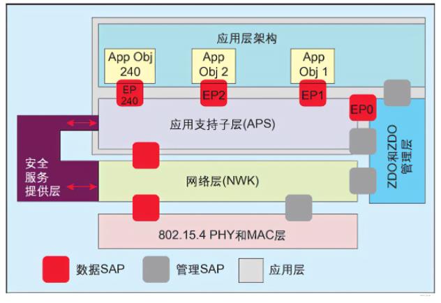 IaaS开源软件之zstack(OSC中国开源项目的TOP30)_服务发现